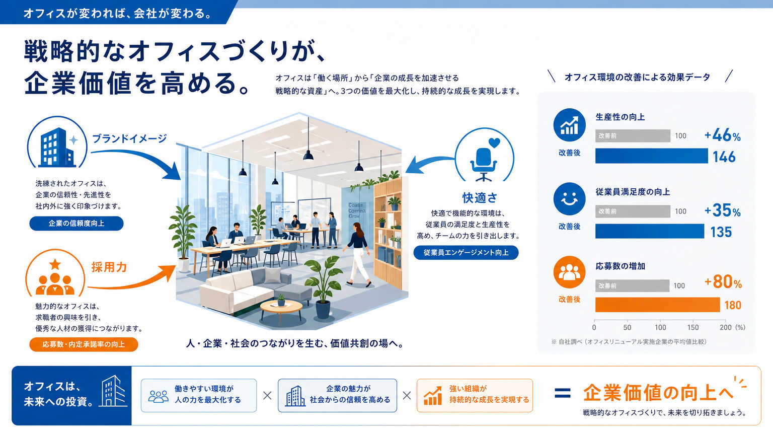 おしゃれなオフィス実例とは｜企業価値を高める空間デザインの結論
